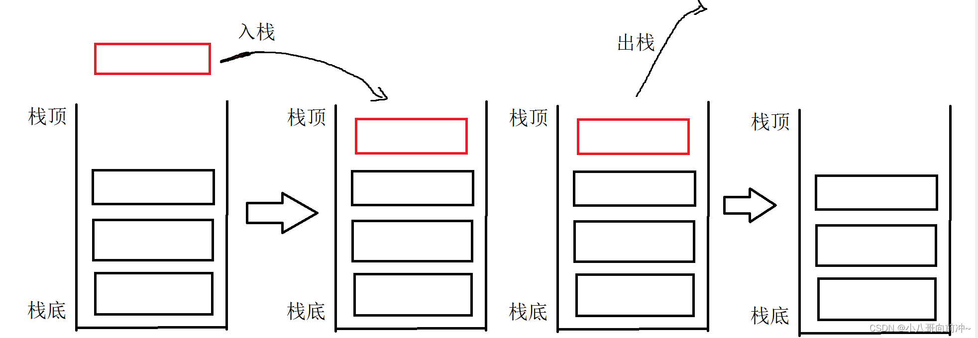 【数据结构】详解栈