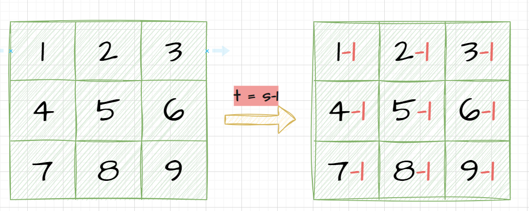 【计算机视觉】数字<span style='color:red;'>图像</span><span style='color:red;'>处理</span>基础：以<span style='color:red;'>像</span><span style='color:red;'>素</span>为单位<span style='color:red;'>的</span><span style='color:red;'>图像</span>基本运算（<span style='color:red;'>点</span>运算、代数运算、逻辑运算、几何运算、插值）