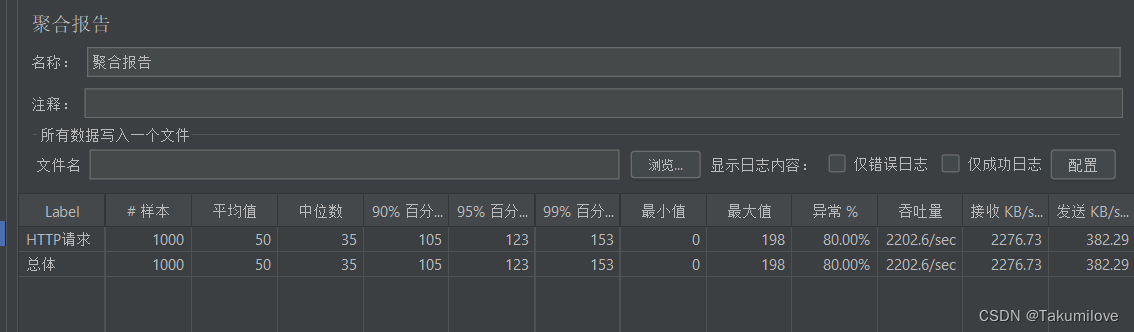 基于 Redis 实现秒杀资格判断，提升并发性能