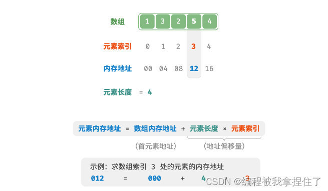 跟着Datawhale重学数据结构与算法（2）———数组知识