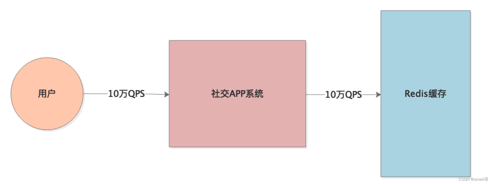 <span style='color:red;'>JVM</span>实战（23）——<span style='color:red;'>内存</span>碎片<span style='color:red;'>优化</span>
