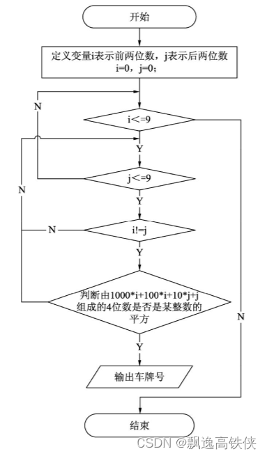 趣学Python算法100例-1.1 抓交通肇事犯