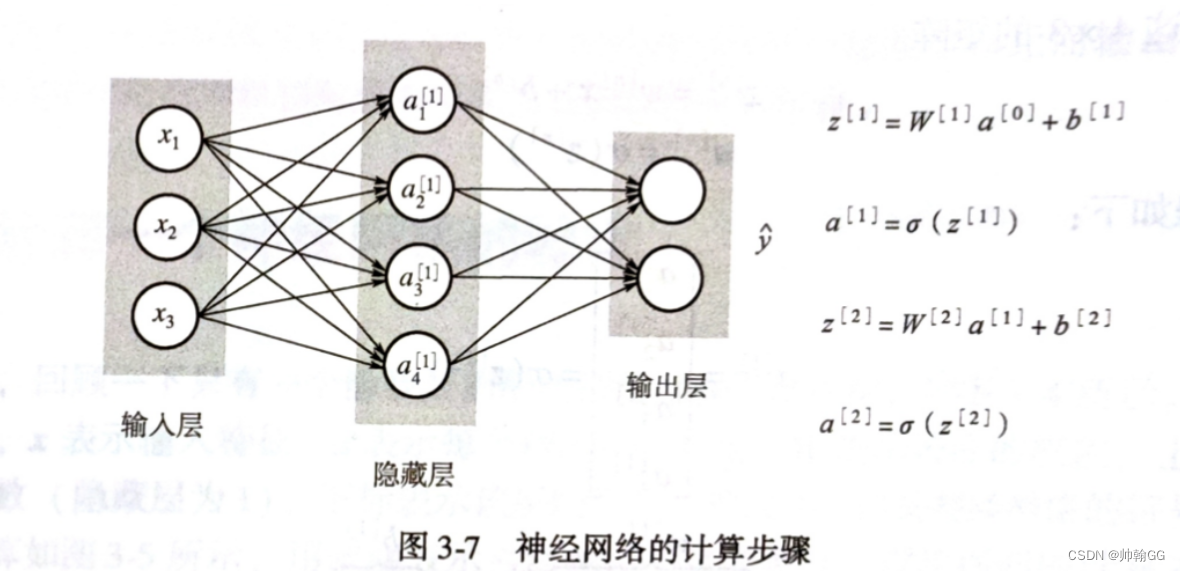 C1-3.4 多个样本的向量化