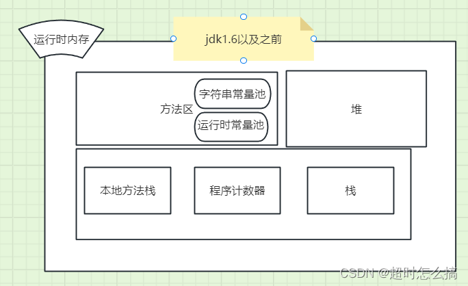 JVM<span style='color:red;'>之</span><span style='color:red;'>垃圾</span><span style='color:red;'>回收</span><span style='color:red;'>机制</span>