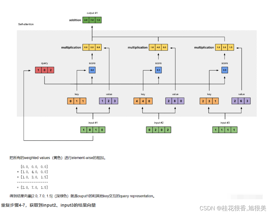 Transformer模型架构笔记