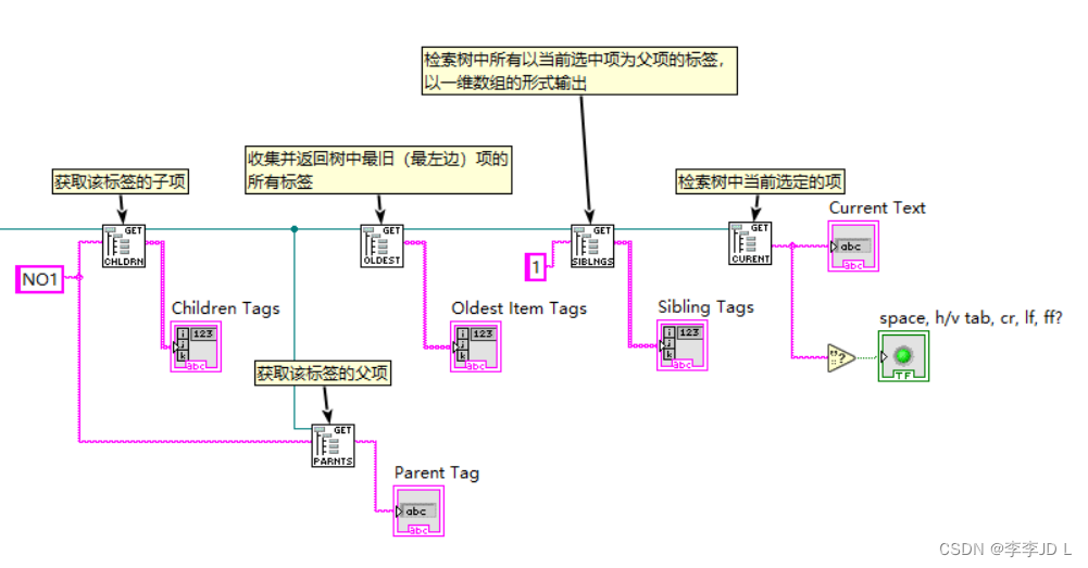 LabVIEW中树形控件的基本操作_labview树形控件-CSDN博客