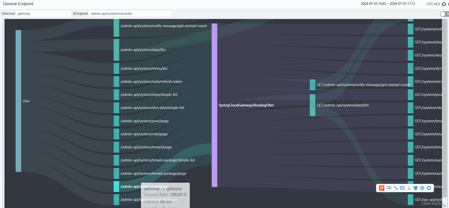  k8s离线安装安装skywalking9.4