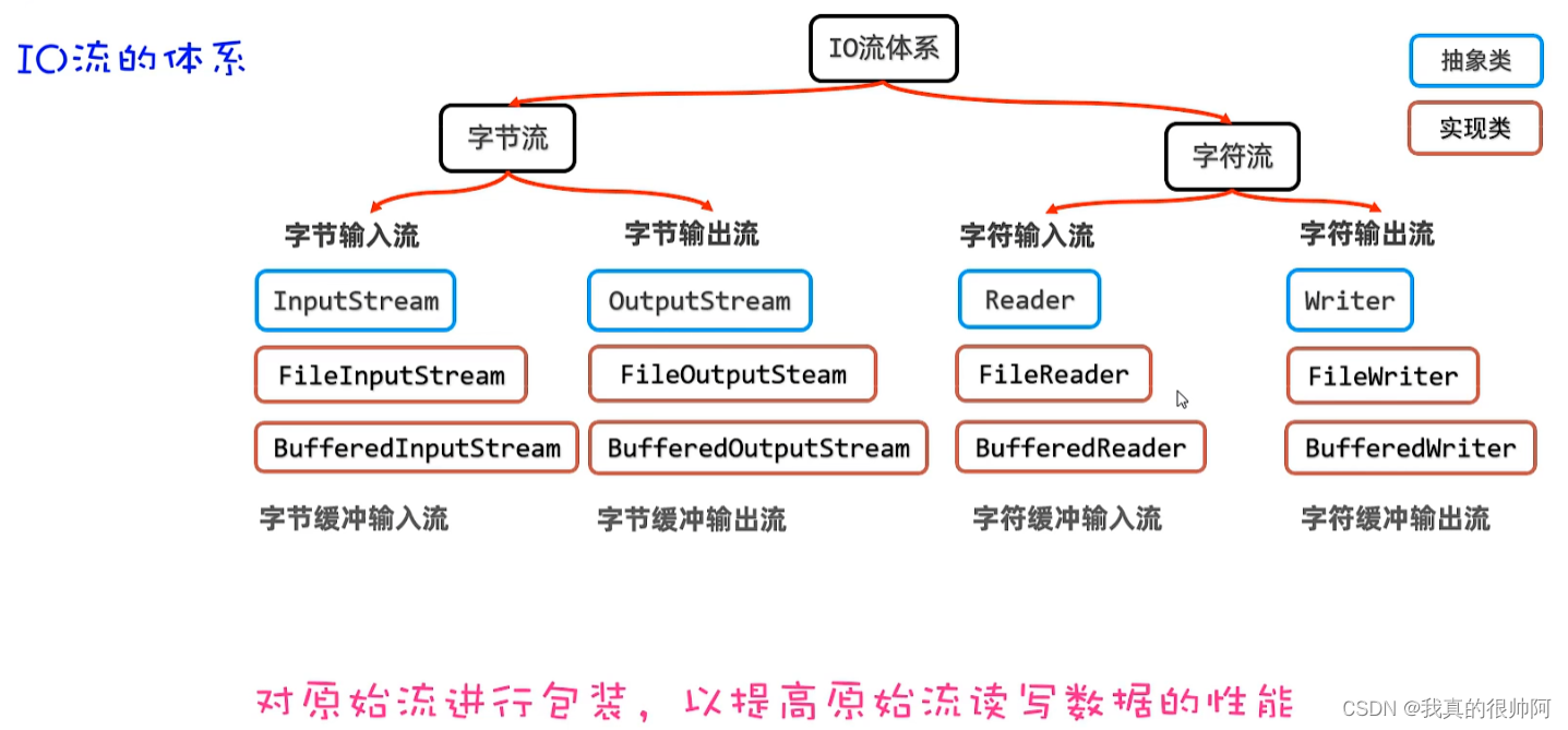 Java面试——基础篇