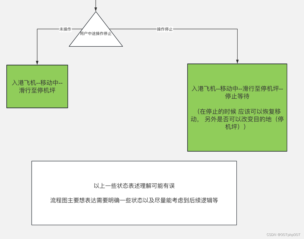 航空业微服务架构中台的构建与实践