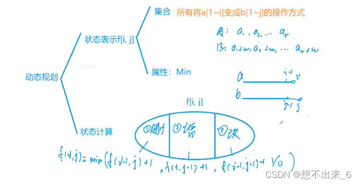 dp中最短编辑距离的笔记（分析dp）