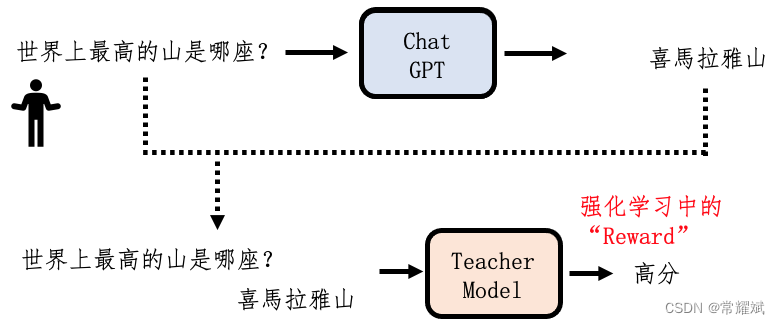 AI大模型之ChatGPT科普（深度好文）