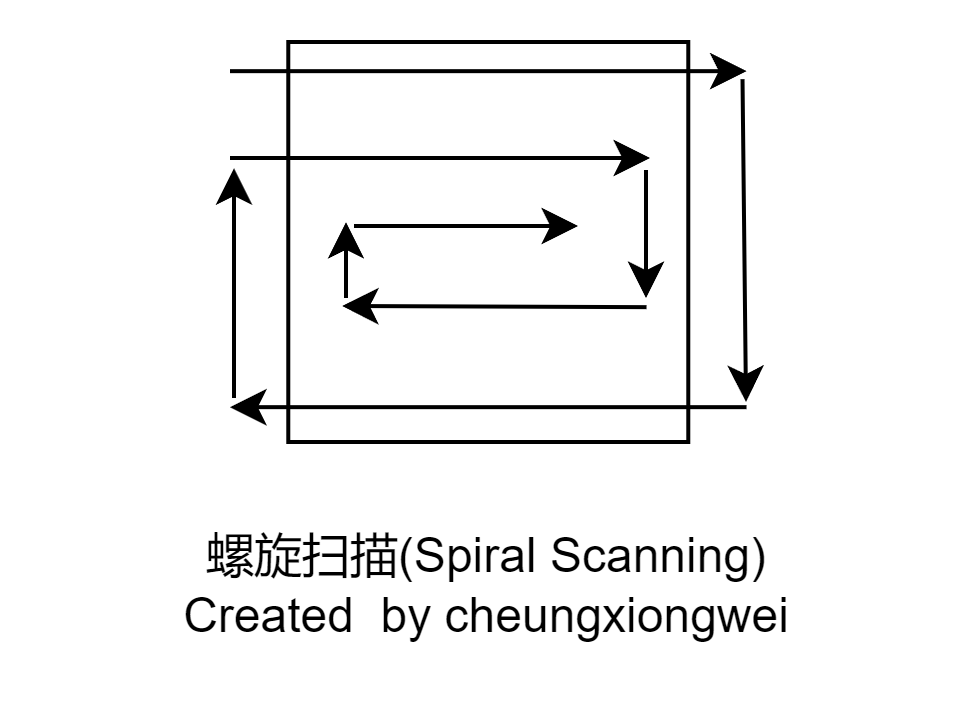 螺旋扫描