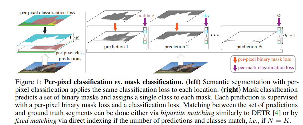 分割模型Maskformer系列