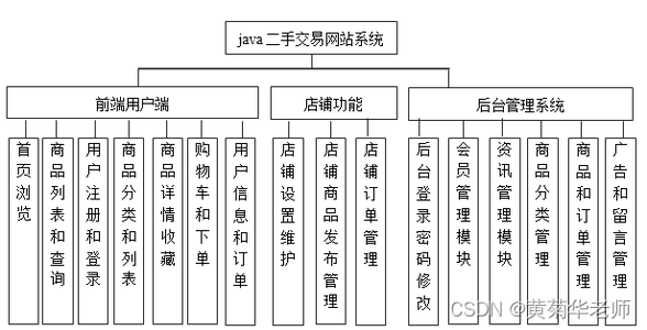 Java闲置物品二手物品交易系统设计与实现(Idea+Springboot+mysql)