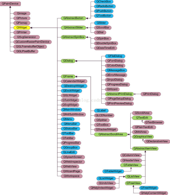 QT<span style='color:red;'>的</span>UI<span style='color:red;'>入门</span>