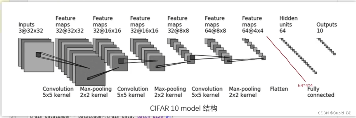 完整的模型训练套路（一、二、三）