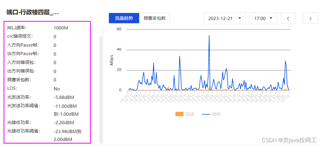 排障启示录-无线侧终端丢包