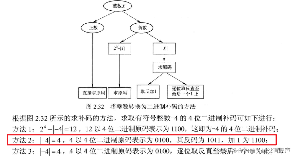 常用取反加一