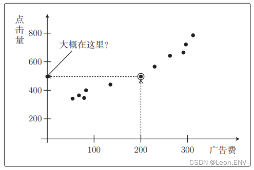 <span style='color:red;'>白话</span><span style='color:red;'>机器</span><span style='color:red;'>学习</span><span style='color:red;'>的</span>数学-1-回归