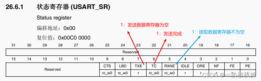 单片机05__串口USART通信__按键控制向上位机传输字符串