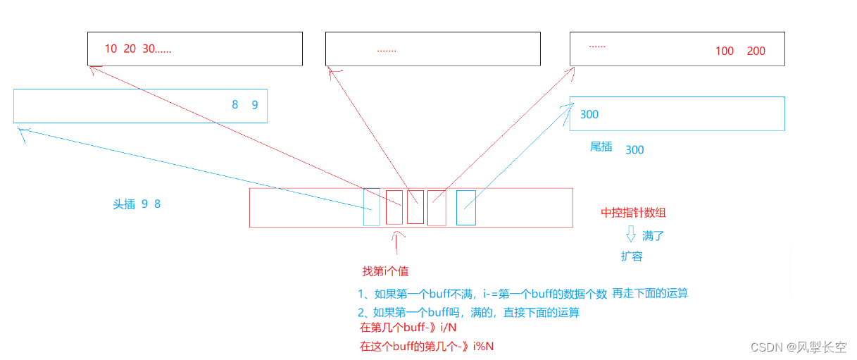 satck和queue以及priority_queue