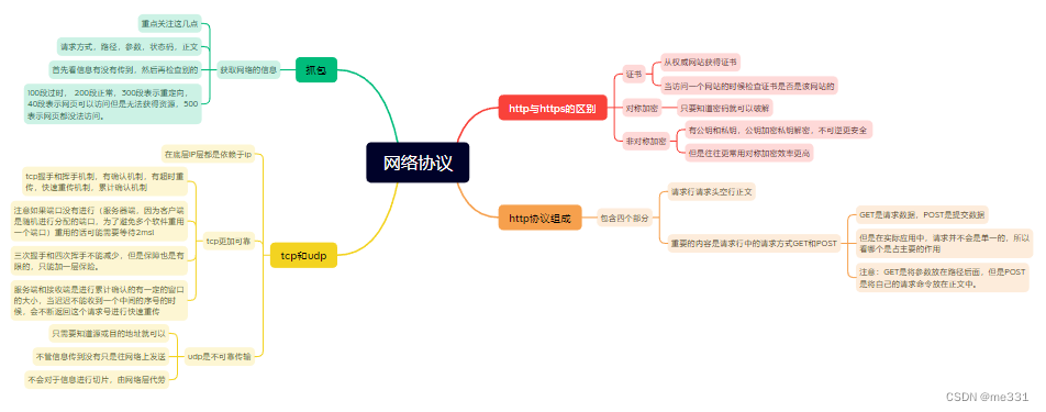 5.9网络协议