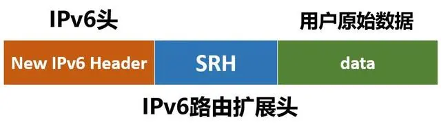 SRv6简介