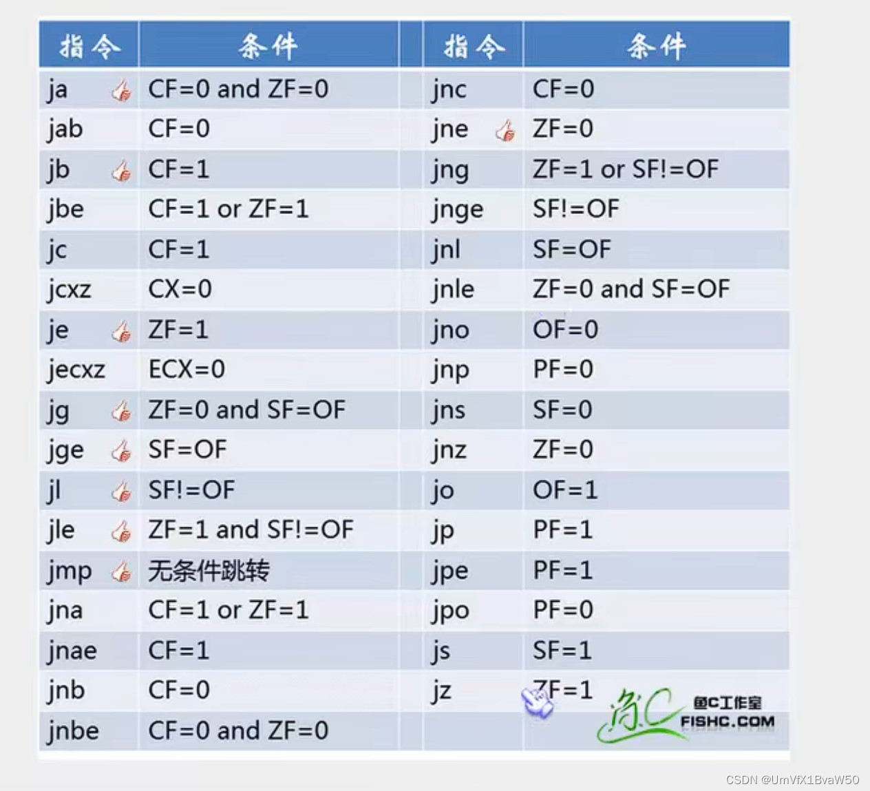 IDA常用操作、快捷键总结以及使用技巧