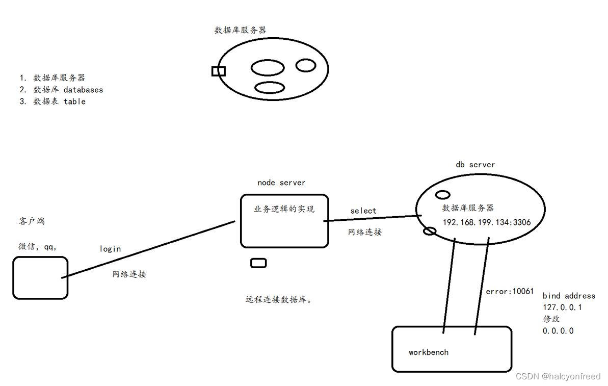 <span style='color:red;'>LINUX</span> 入门 <span style='color:red;'>5</span>.1