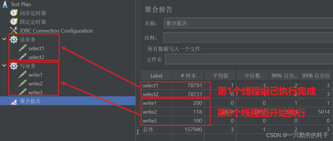 jmeter 业务顺序执行（串行、并行）