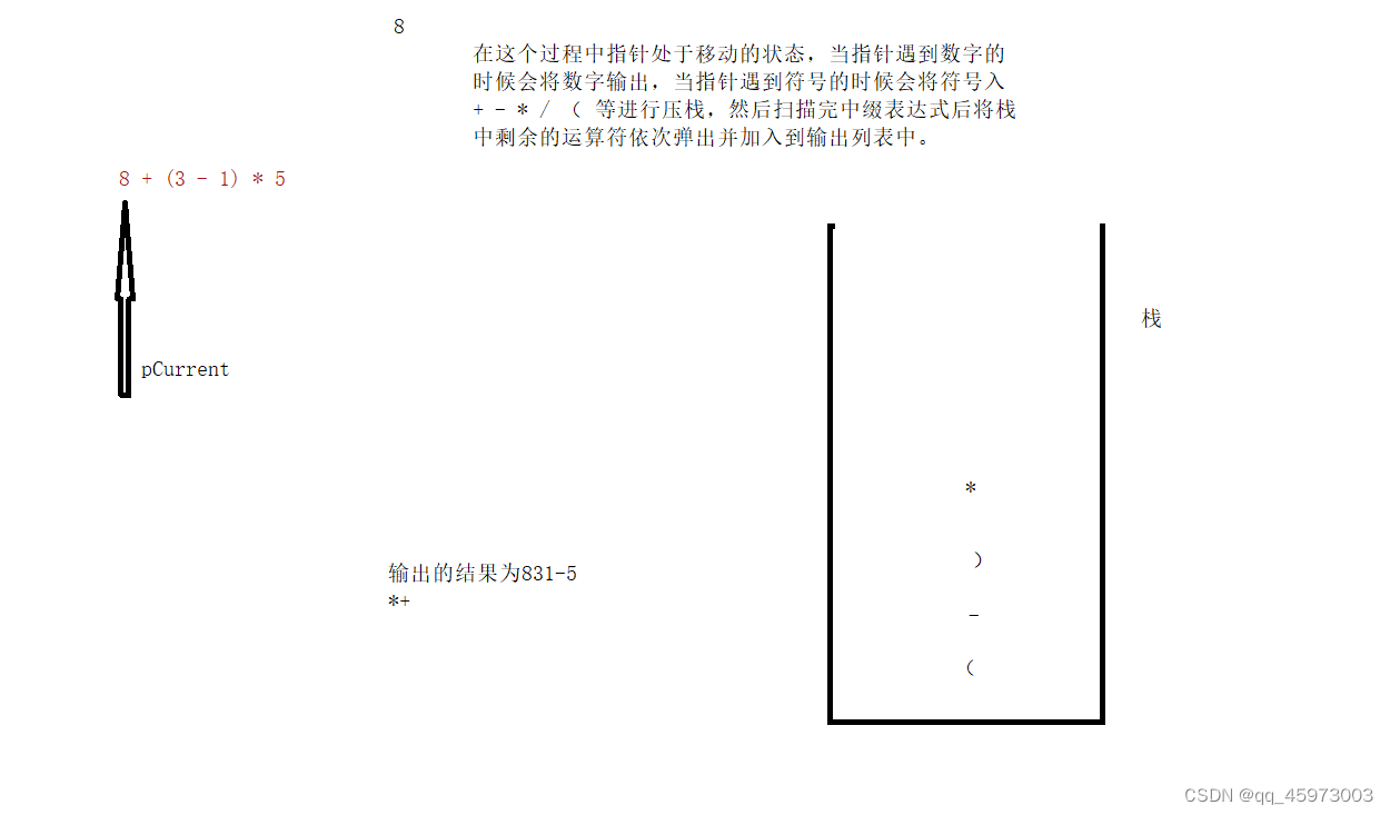 中缀表达式转后缀表达式与后缀表达式计算（详解）