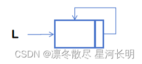 空表