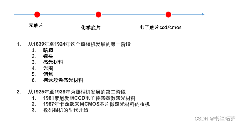 我的NPI项目之Android Camera (二) -- 核心部件之 Camera Sensor