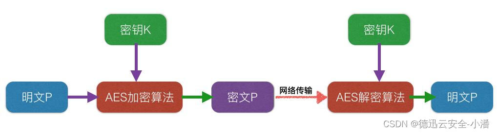 告别SQL注入攻击之扰！揭秘强大防护策略，筑牢网站安全防线，畅享无忧体验！