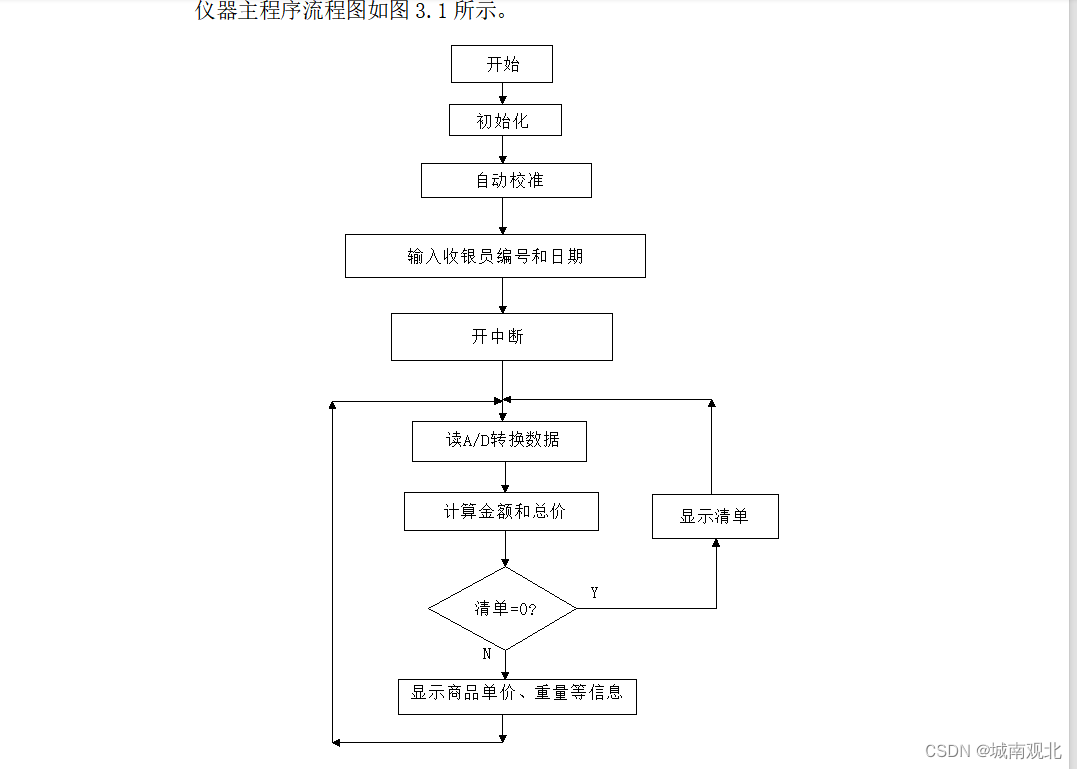 基于51单片机智能电子秤