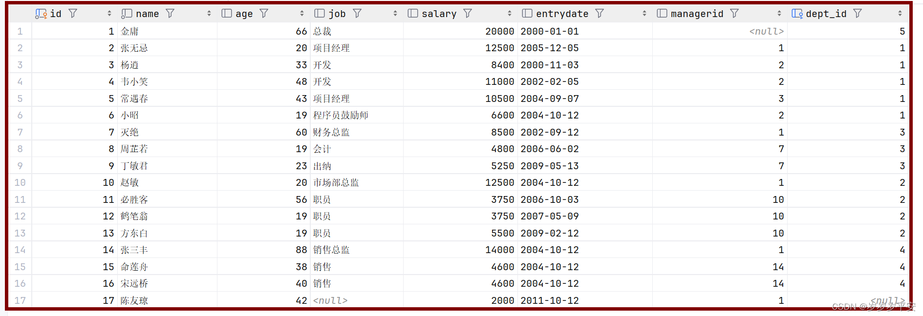 MySQL<span style='color:red;'>之</span><span style='color:red;'>多</span><span style='color:red;'>表</span><span style='color:red;'>查询</span>—行<span style='color:red;'>子</span><span style='color:red;'>查询</span>