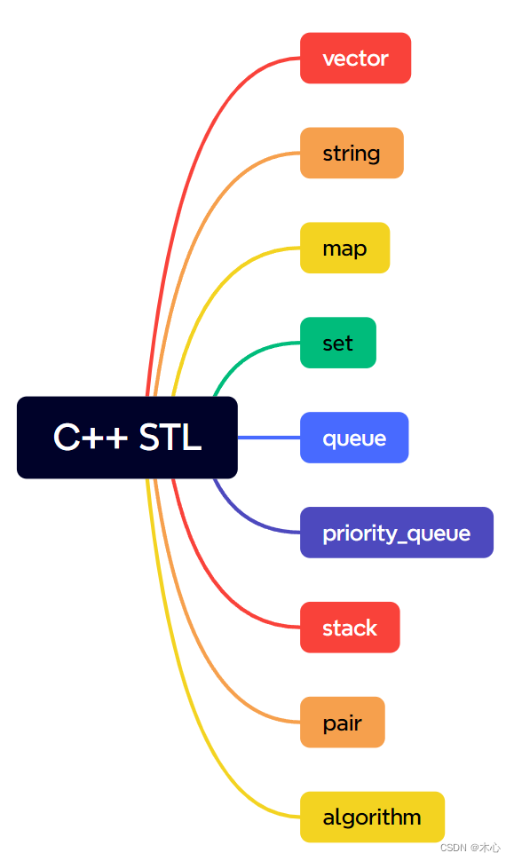 C++ STL教程