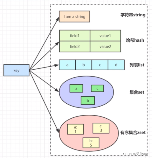 数据存储示意图