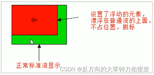 网页布局之浮动