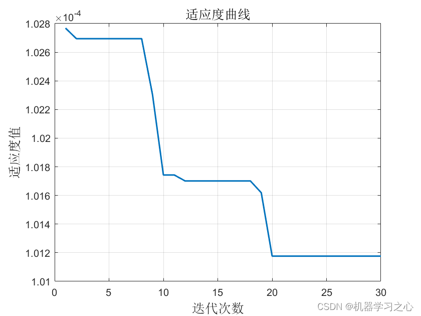 回归预测 | Matlab实现CPO-SVR冠豪猪优化支持向量机的数据多输入单输出回归预测