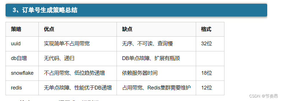 【记录贴：分布式系列文章】