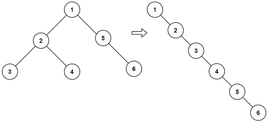面试算法-96-<span style='color:red;'>二</span><span style='color:red;'>叉</span><span style='color:red;'>树</span><span style='color:red;'>展开</span><span style='color:red;'>为</span><span style='color:red;'>链</span><span style='color:red;'>表</span>