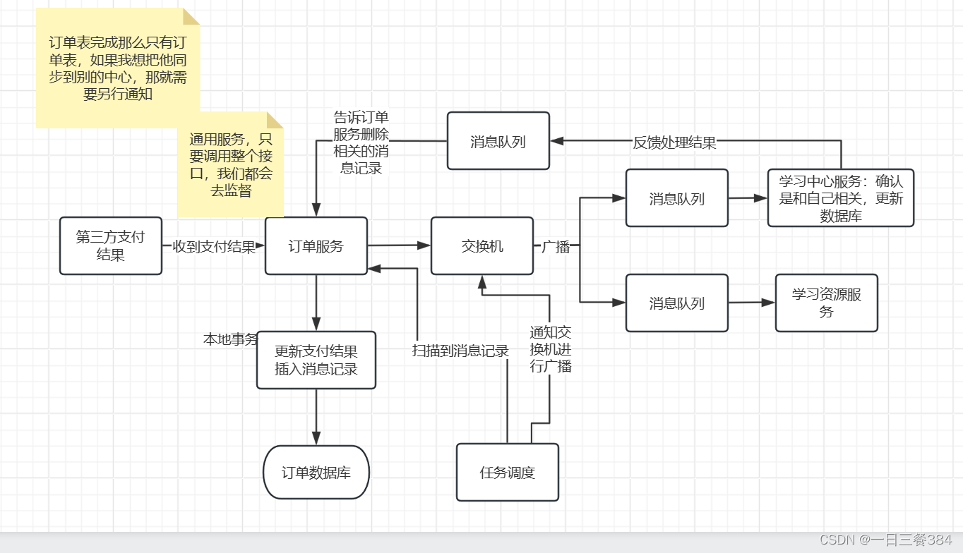 深入探索 RabbitMQ：功能丰富的消息中间件一