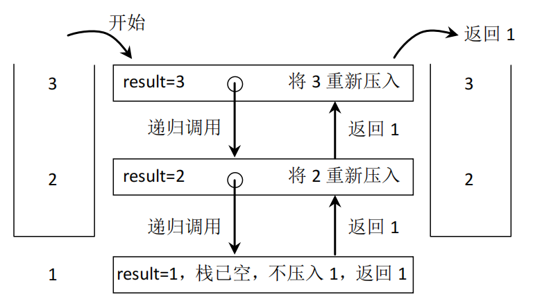 函数一示意图