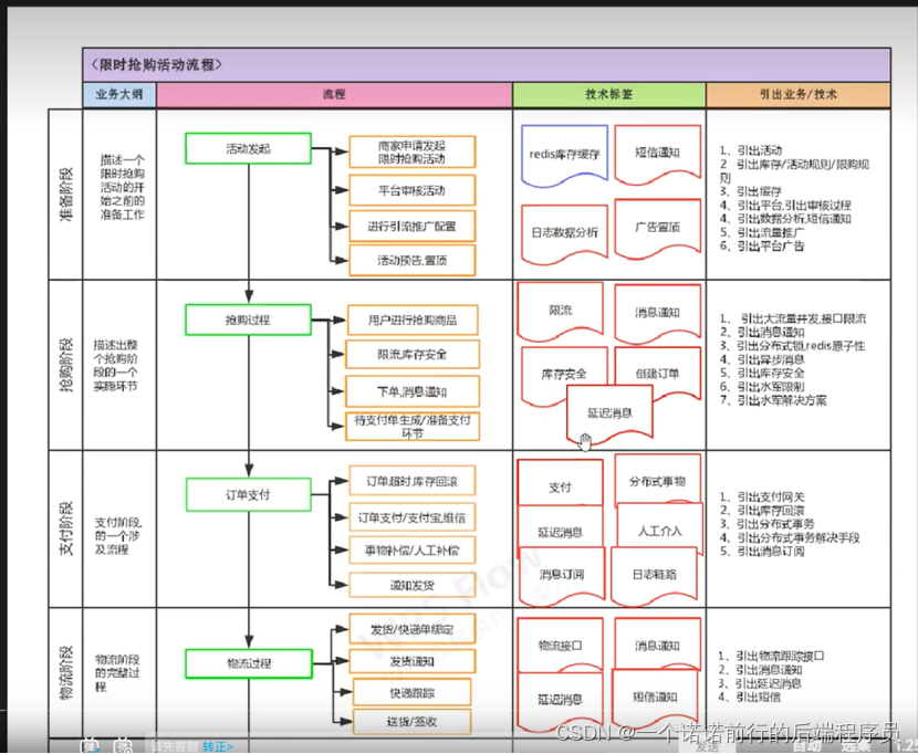 gateway中记录请求和响应的时间