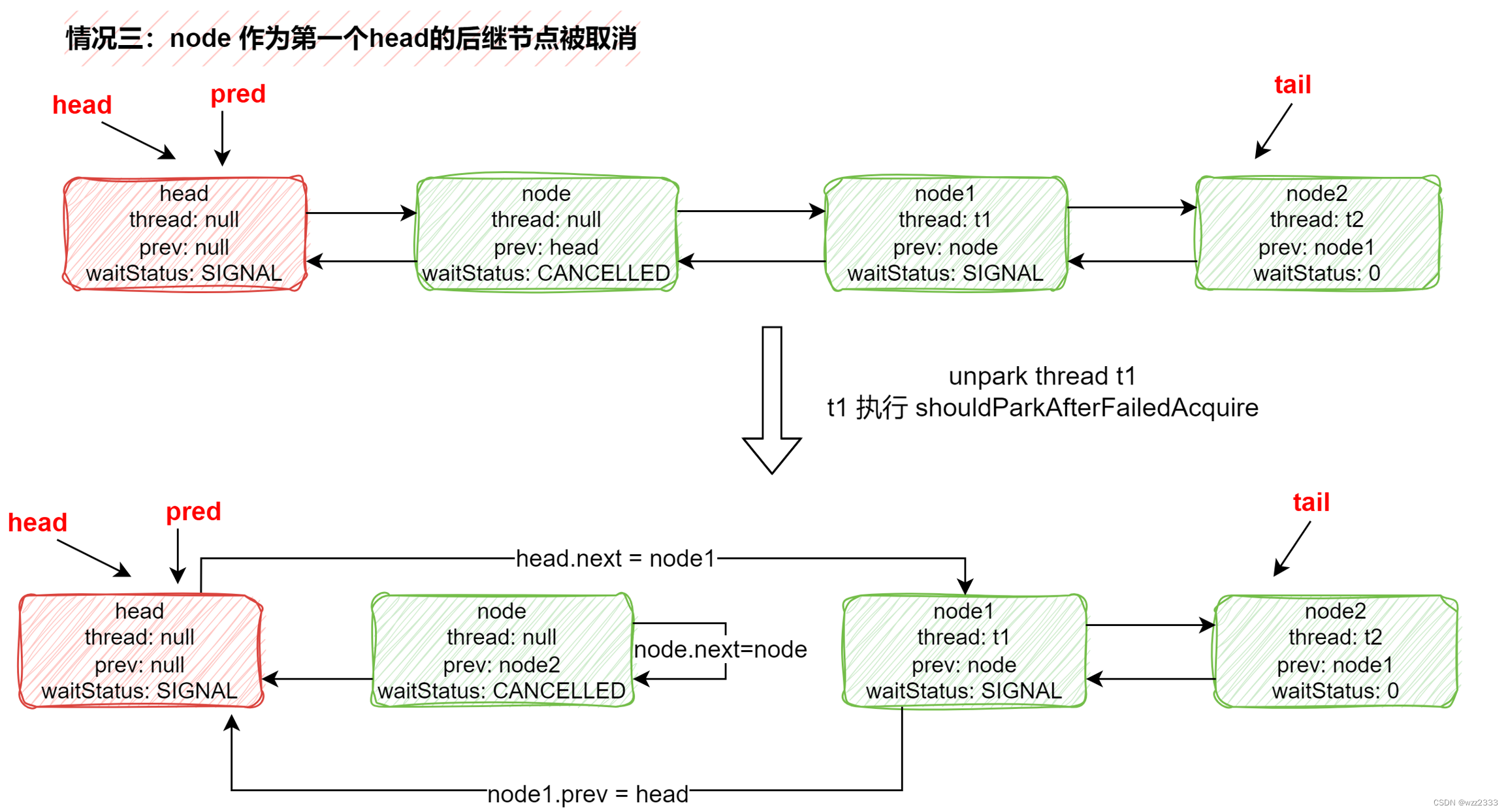 【深度长文】聊一聊 Java AbstractQueuedSynchronizer 以及在 ReentrantLock 中的应用