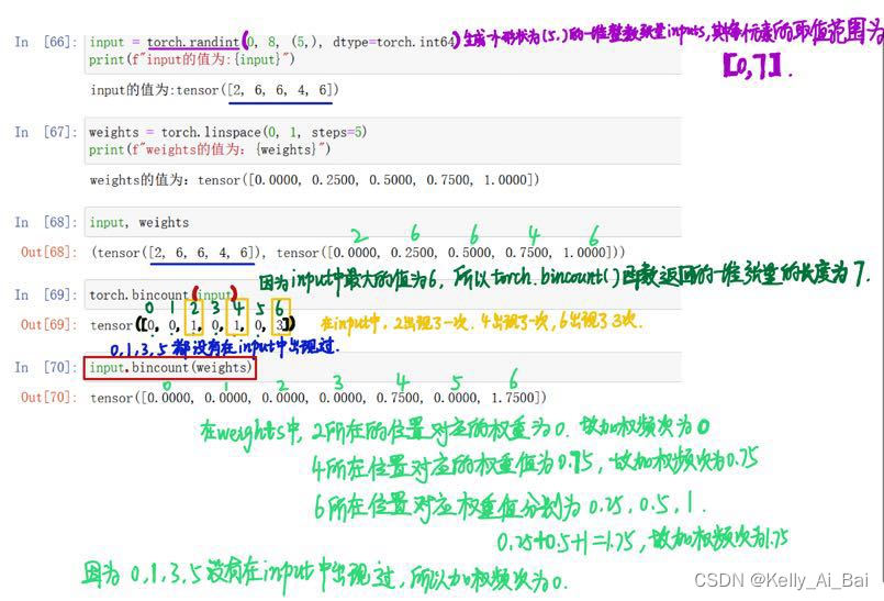 函数torch.bincount( )的用法