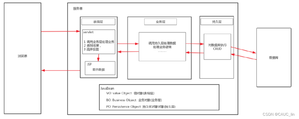 <span style='color:red;'>后</span><span style='color:red;'>端</span><span style='color:red;'>软件</span>三层架构