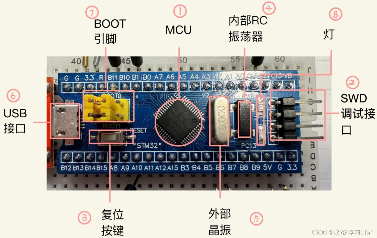 保姆级STM32入门教程（标准库和HAL）_stm32标准库的学习-CSDN博客