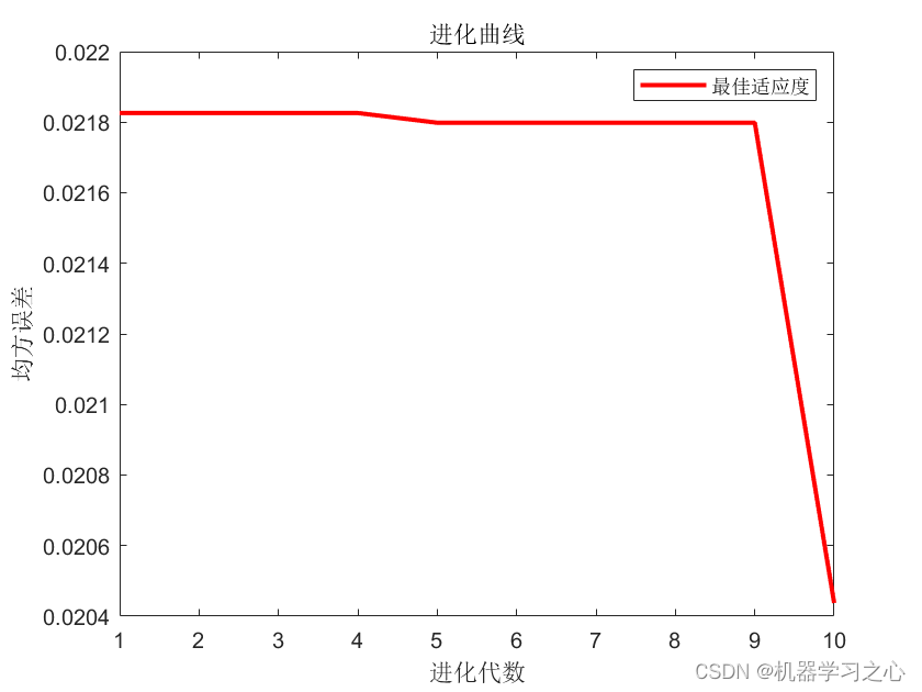 SCI一区 | MFO-<span style='color:red;'>CNN</span>-<span style='color:red;'>LSTM</span>-Mutilhead-<span style='color:red;'>Attention</span><span style='color:red;'>多</span><span style='color:red;'>变量</span>时间<span style='color:red;'>序列</span><span style='color:red;'>预测</span>（Matlab）